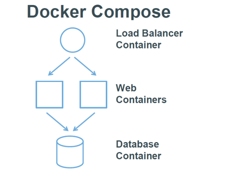 docker-compose