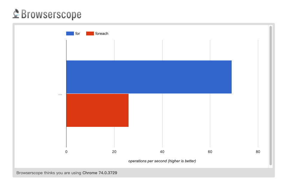screencapture-jsperf-2019-06-18-21_15_29
